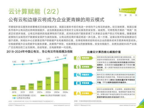 艾瑞咨询 2021年中国企业服务研究报告